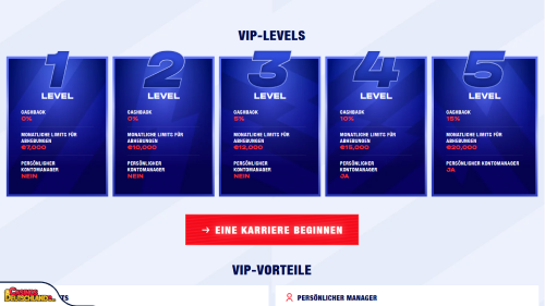 Bankonbet Casino vip program