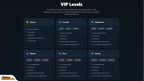 BetPortal Casino vip program