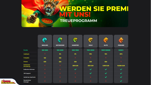 BetPrimeiro Casino vip program