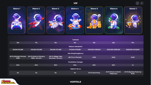 CosmicSlot Casino vip program