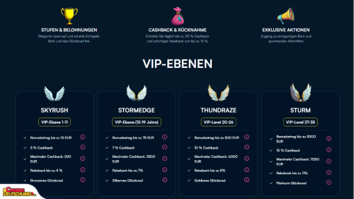 Fanobet Casino vip program
