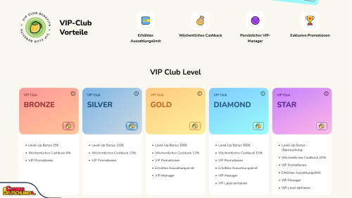 FatFruit Casino vip program