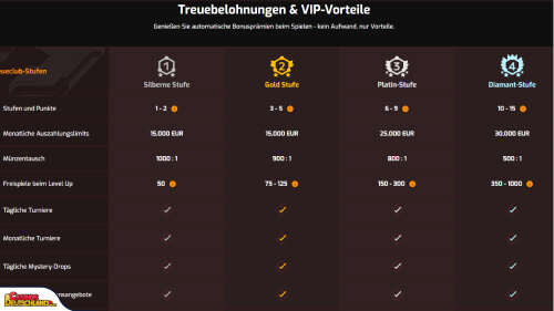 Hugo Casino vip program