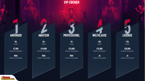 Rabona Casino vip program
