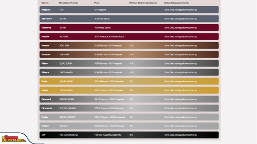 Ruby Reels Casino vip program