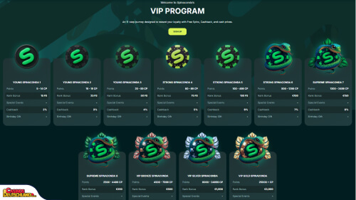 Spinaconda Casino vip program