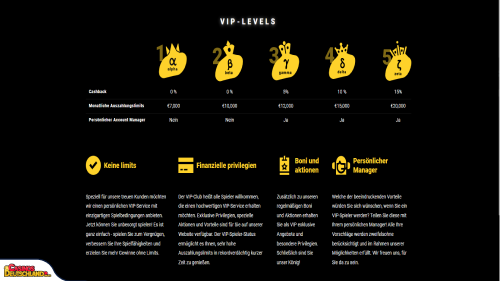 ZetCasino Casino vip program